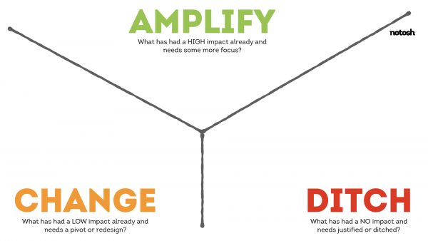 Amplify Change Ditch 001